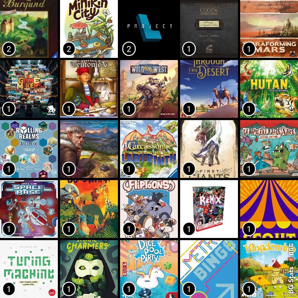 BG Stats 5 x 5.
Nombre de parties:
2: Châteaux De Bourgogne;
2: Minikin City;
2: Project L;
1: Codex: L'Ultime secret de Léonard de Vinci;
1: Terraforming Mars;
1: The Game Makers;
1: Hansa Teutonica;
1: Wild Tiled West;
1: La Traversée du désert;
1: Hutan: Life in the Rainforest;
1: Rolling Realms Redux;
1: Cartographers;
1: Carcassonne Labyrinth;
1: First Giants;
1: Le Petit Théâtre;
1: Space Base;
1: Botswana;
1: FlipToons;
1: Marvel: Remix;
1: SCOUT;
1: Turing Machine;
1: Soupçons;
1: Dice Pool Party;
1: Metro Bingo;
1: Kingdomino.